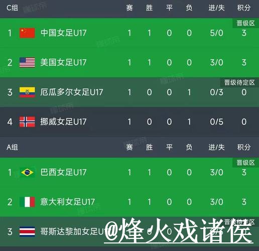 美加墨世界杯赛果查询操作说明，赛中变化和比赛结果怎么处理