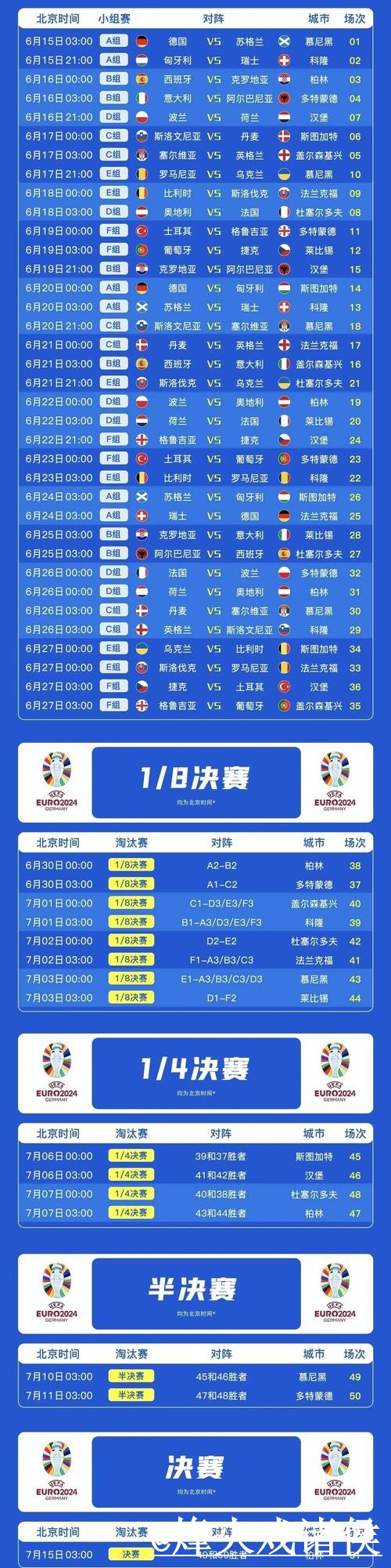 世界杯赛前球队预测避坑说明，经验参考和赛程影响要注意